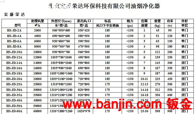 供应排风罩|镀锌板油烟罩|不锈钢油烟罩|厨房排烟风管