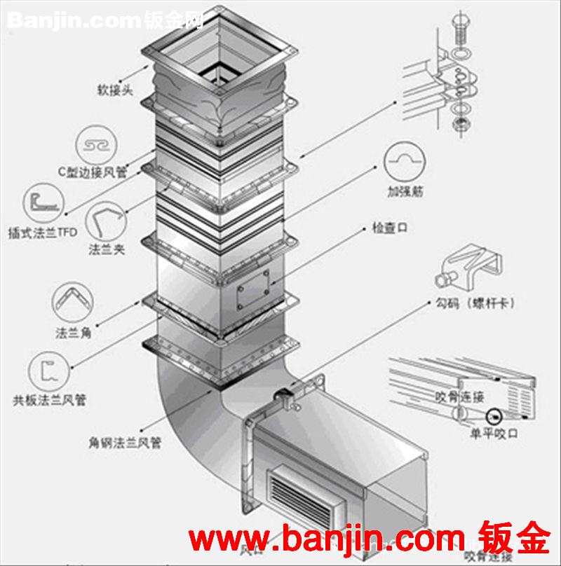 共板风管|共板通风工程安装|管道工程
