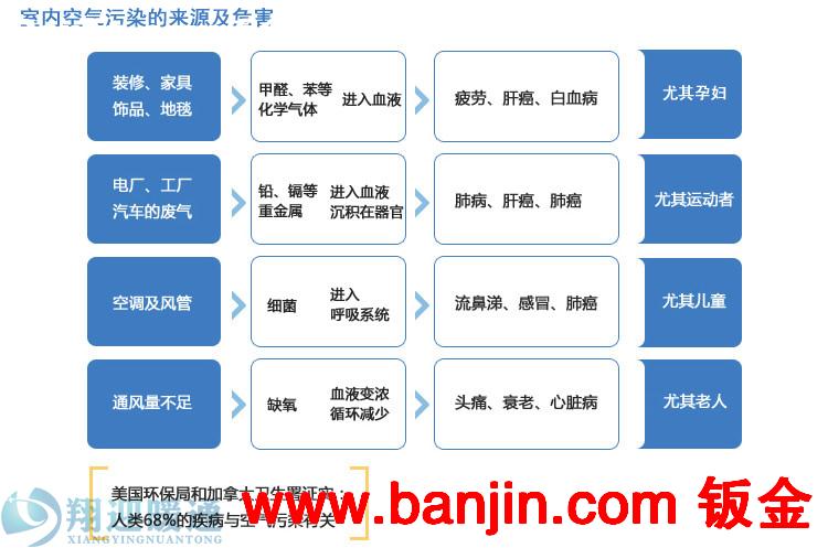 上海静音送排风机|静音箱式风机|静音箱式排风机|送风机直销