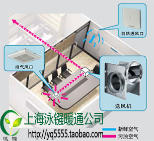 大功率排风机金属管道离心换气扇静音排气扇换气抽风机1253风量