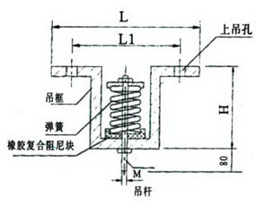 上海风机减震器厂家|减震器批发价|风机减震器价格|减震器电话
