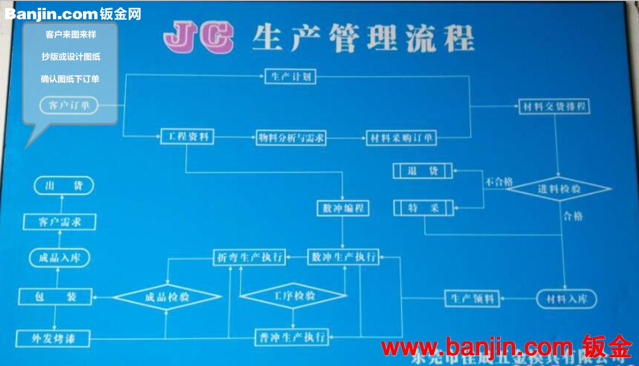 精密五金冲压件弹片、镀金弹片、镀银弹片、铍铜磷铜高回弹性弹片