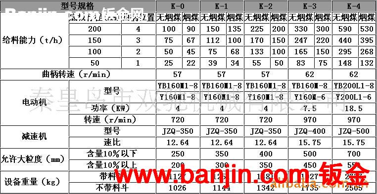 厂家直销 热门推荐 供应K系列给煤机（图）