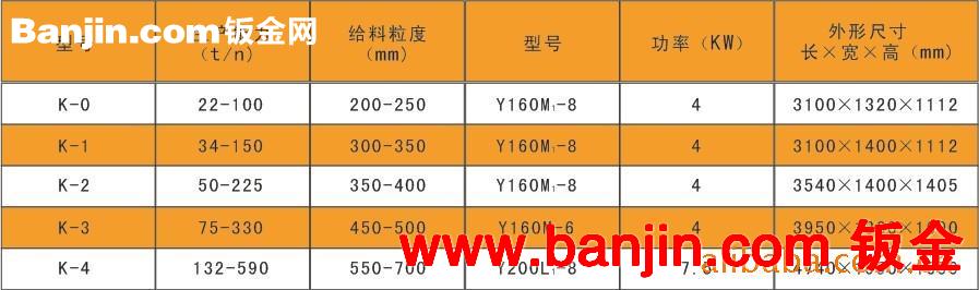 【双驰机械】往复式给煤机 K系列给煤机 全封闭给煤机（K0—5）