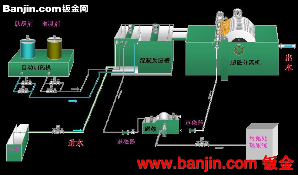 供应东方排废料输送机 化工专用排屑机 废料排屑机化工输送机
