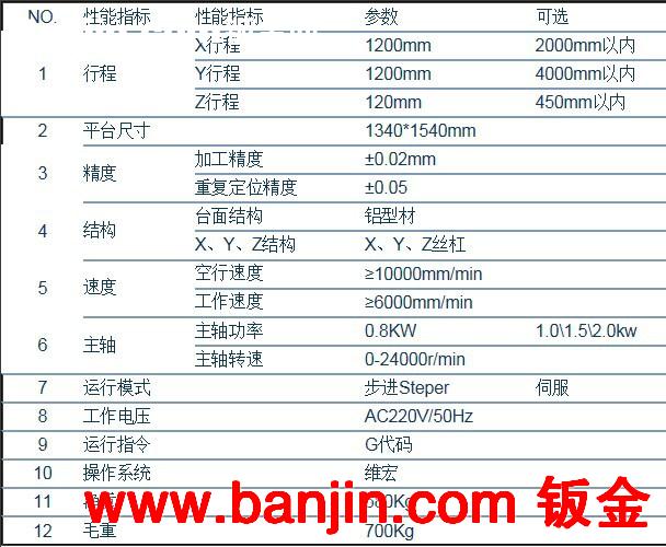 厂家直销多轴木工雕刻机 家具浮雕雕刻机 门板雕刻机 上海供应
