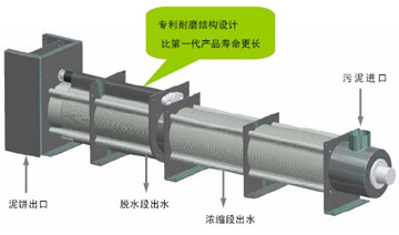 叠螺式污泥脱水机 污水处理 净水设备