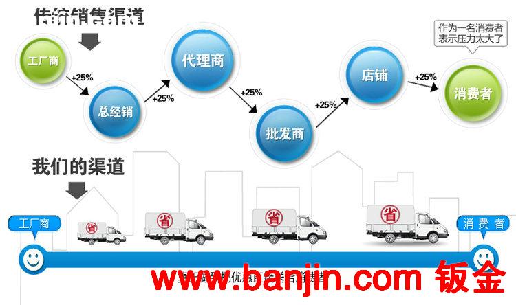 专业加工 不锈钢楼宇门禁机 SL-1007不锈钢拉丝原色门禁机座系列