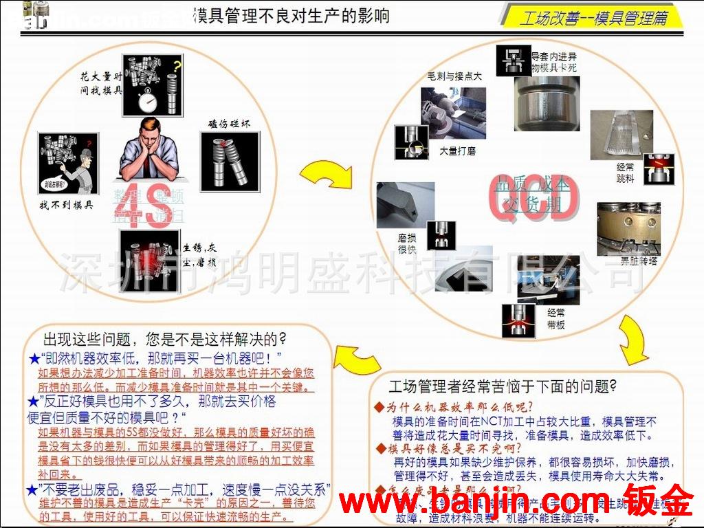 供应数控冲床模具柜,NCT模具柜,数控冲床A/B工位模具套