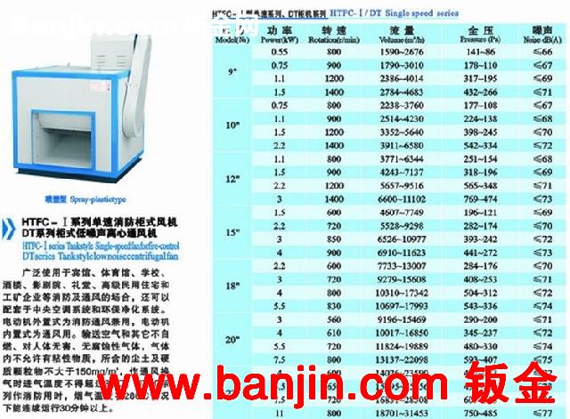 油烟罩|白铁油烟罩安装|厨房排烟罩加工