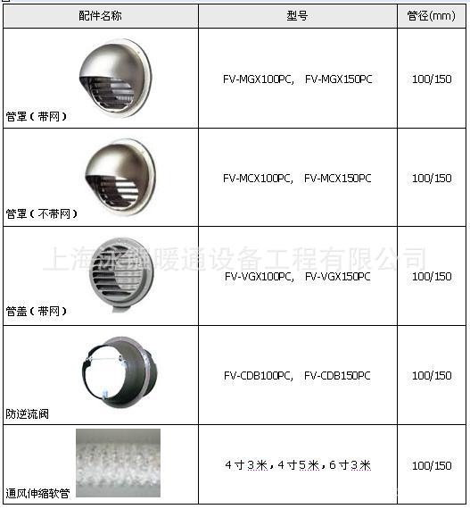 防鼠罩-防虫罩-防虫帽不锈钢材质-上海出品-规格150加厚