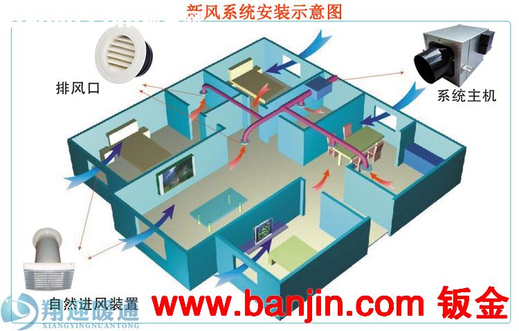 新风系统工作示意图