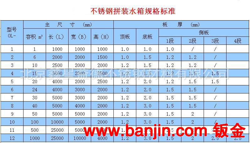 江苏厂家专业生产不锈钢承压水箱 消防水箱