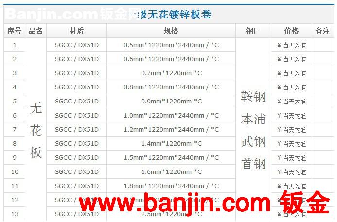 供应深圳无花板 深圳无花镀锌板 规格齐全 低价销售