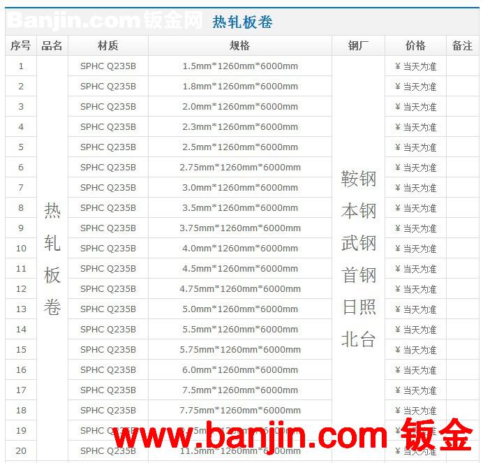 深圳热轧板 大量现货 SPHC热轧卷板 Q235B热轧平直板 价格实惠