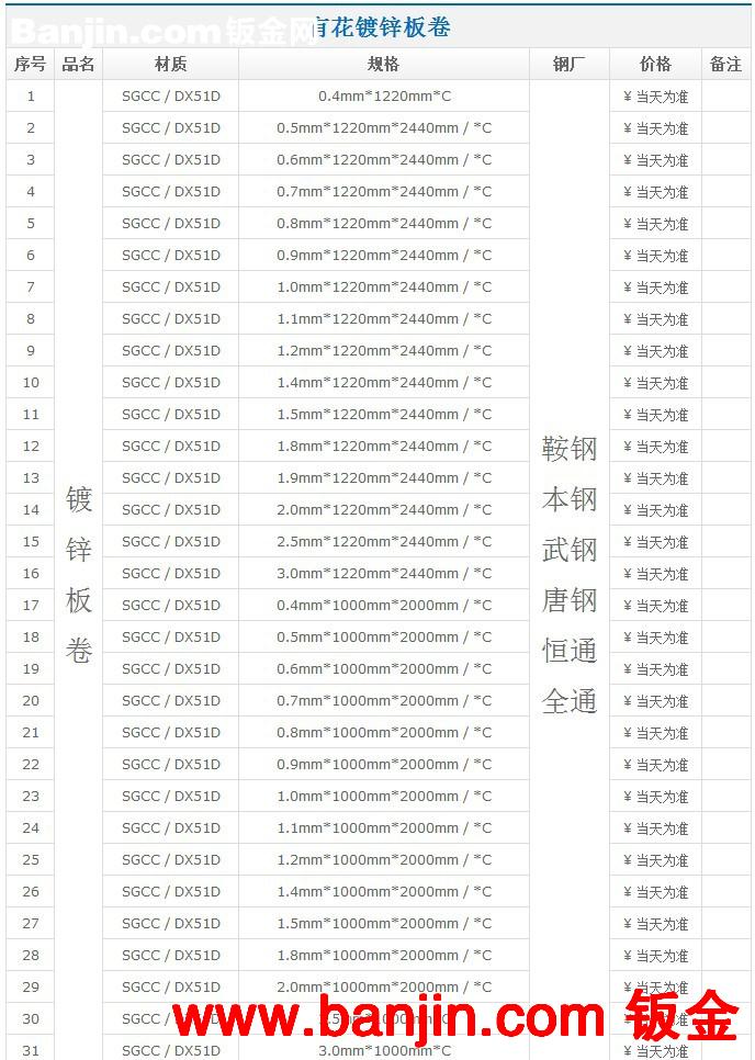 深圳有花镀锌板 中高端各大钢厂镀锌卷 优质供应 多种规格镀锌板