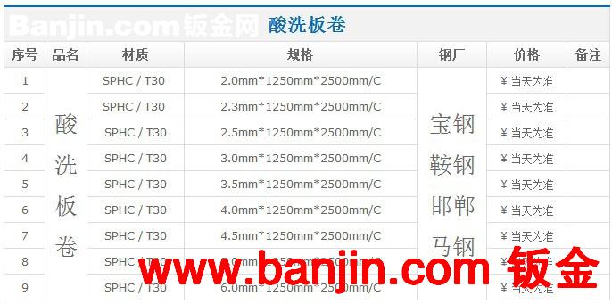 供应SPHC酸洗板卷 深圳酸洗板 价格实惠 规格齐全