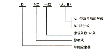厂家直销布袋除尘机、耐高温、耐腐蚀