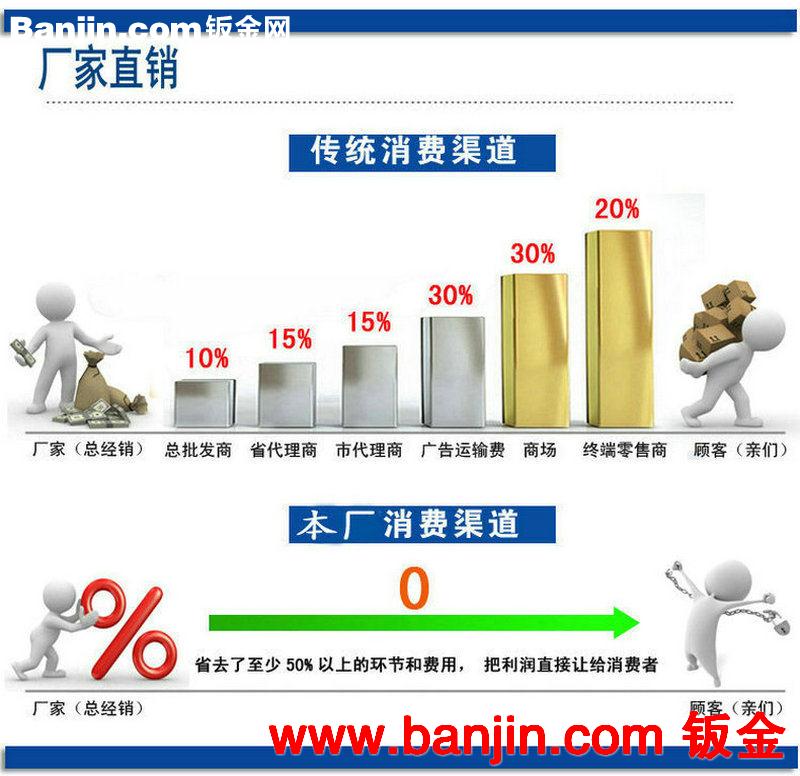 提供机械设备机箱，医疗设备机箱，钣金加工(图)