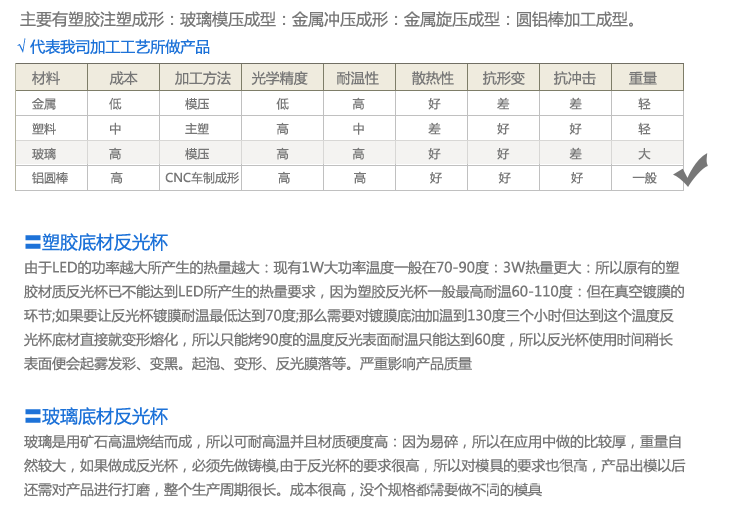 亮明光电XPE0146新款铝反光碗聚光碗3535反光碗 厂家现货批发