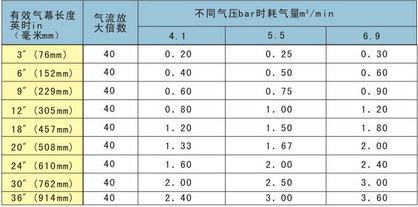 上海尼越超级风刀超级气刀专业防水除尘厂家直销定制
