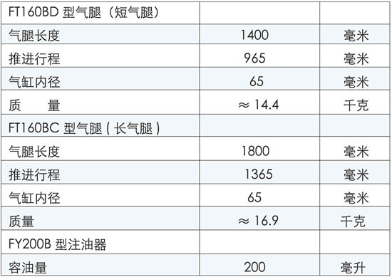 YT28型气腿式凿岩机