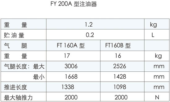 YT23型气腿式凿岩机