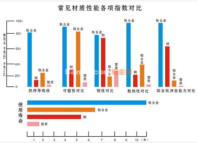 【朗日新】 福特福克斯发动机防护板 专用防护板 厂家直销 批发