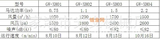 专业供应 巡回吹吸清洁机、除尘设备