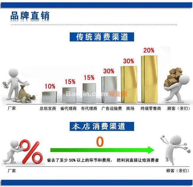 厂家供应 钣金外壳折弯加工 数控钣金外壳加工 非标钣金外壳加工
